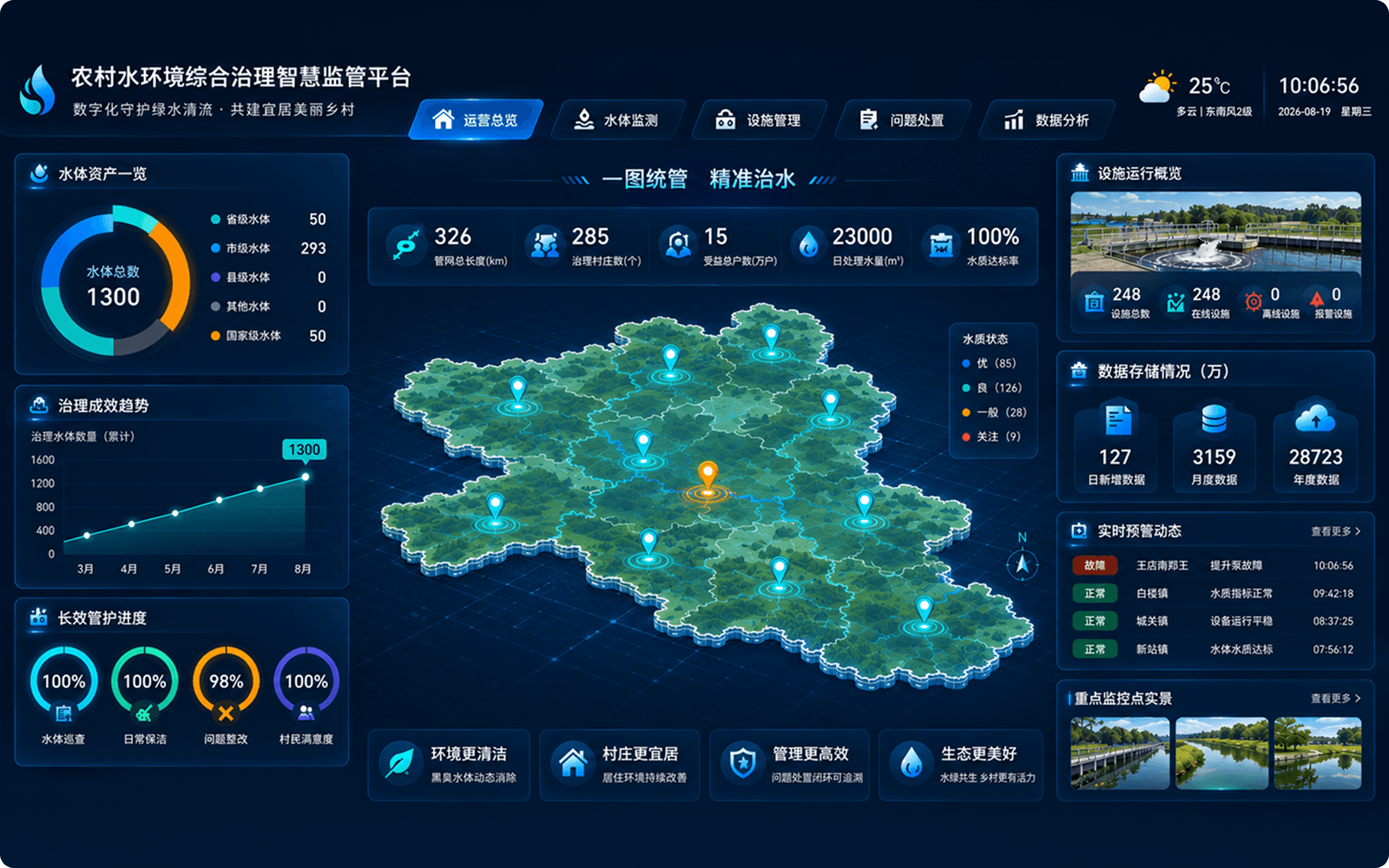 数据可视化展示