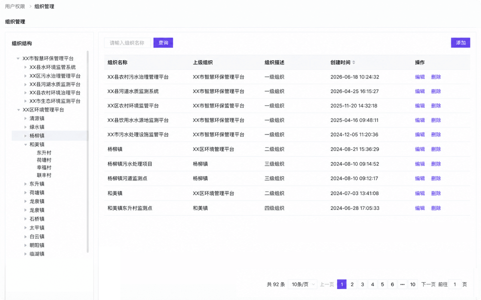 多级组织管理