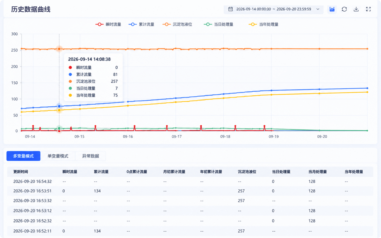 数据趋势分析